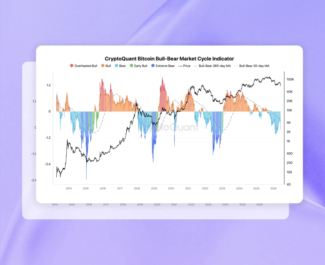 Advanced Analytics & AI: Advanced Indicators, Queries & Alerts