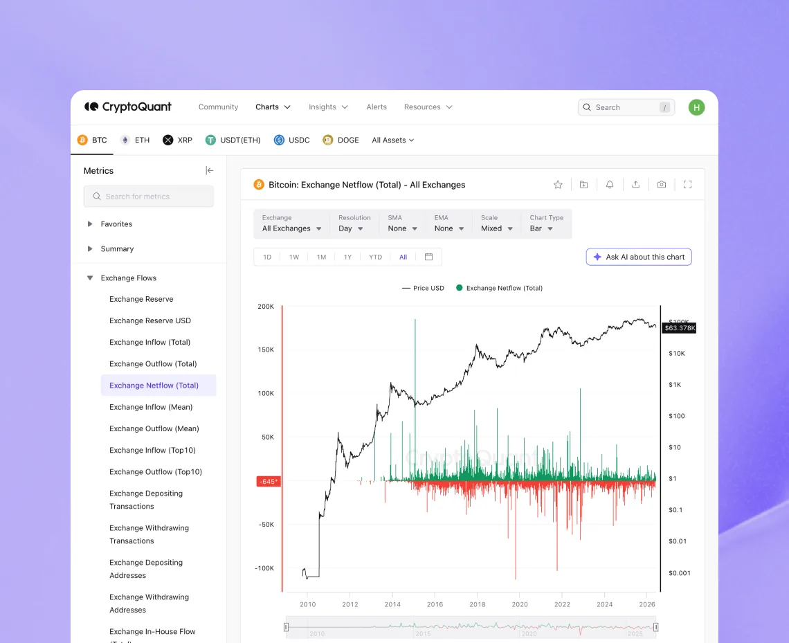 On-chain Data & APIs: Core On-chain Data & Indicators