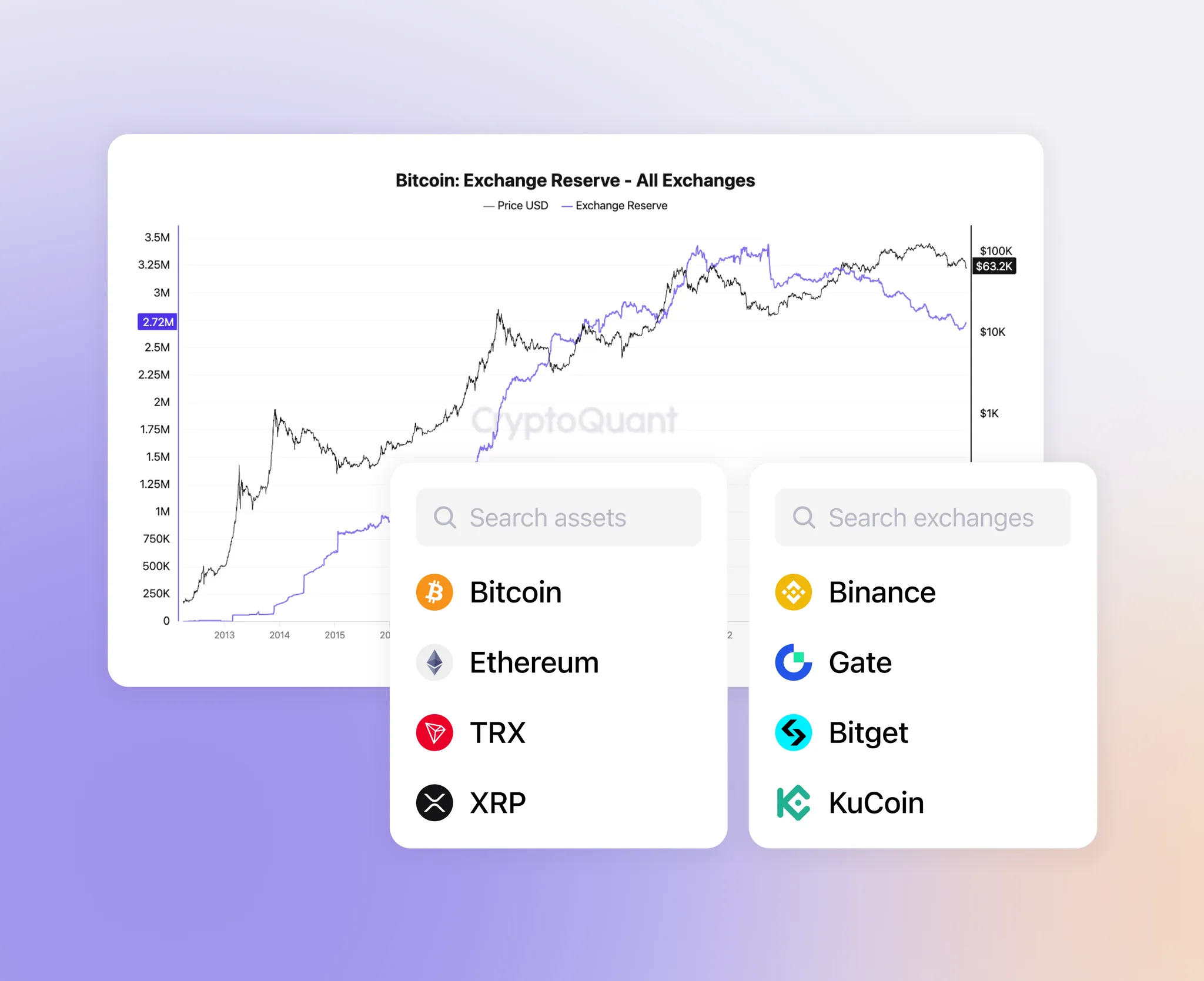 Data Integration and Listing