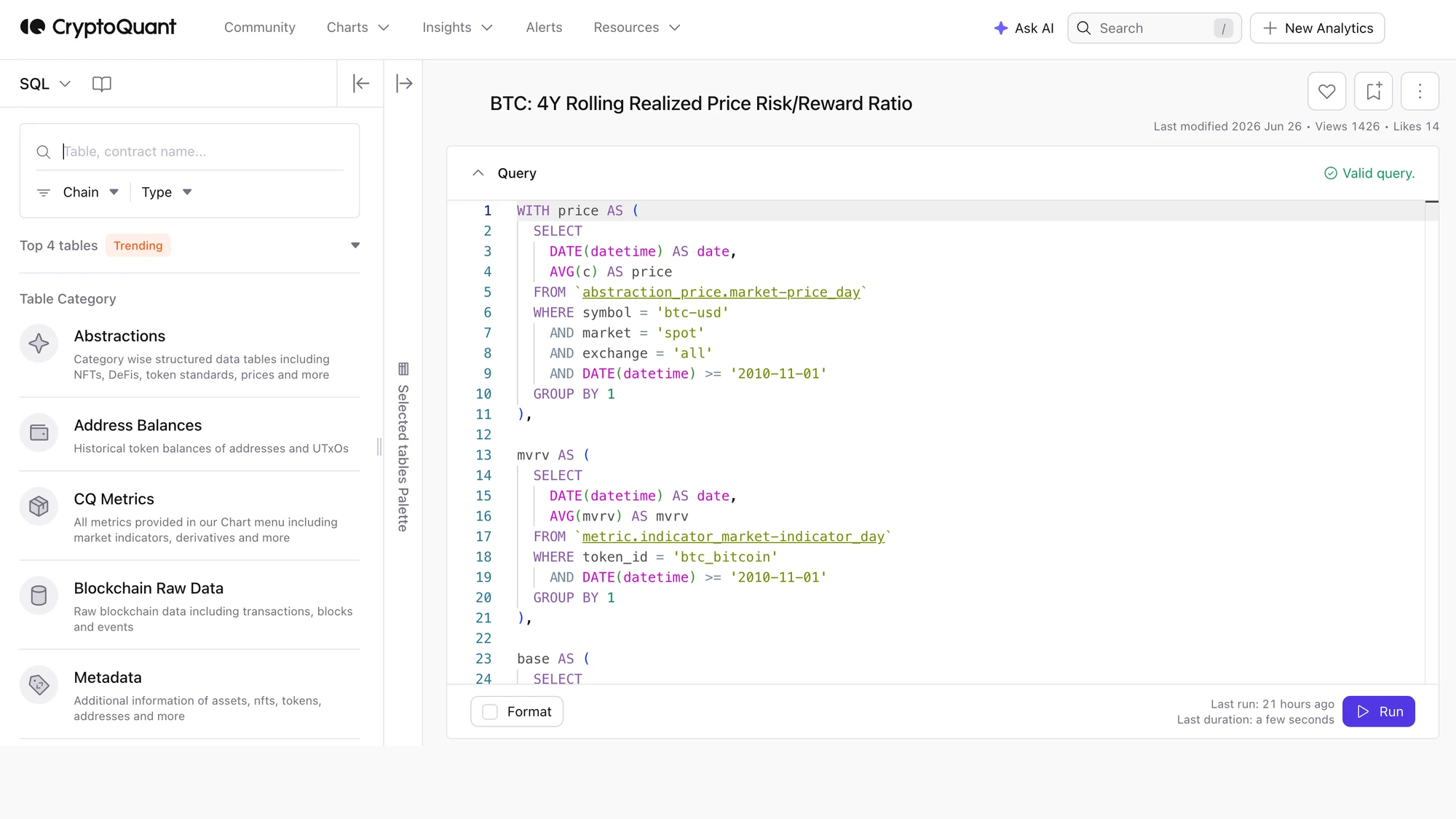 CryptoQuant SQL Queries: table explorer sidebar and SQL editor for BTC 4Y Rolling Realized Price Risk/Reward Ratio with a valid query and Run button