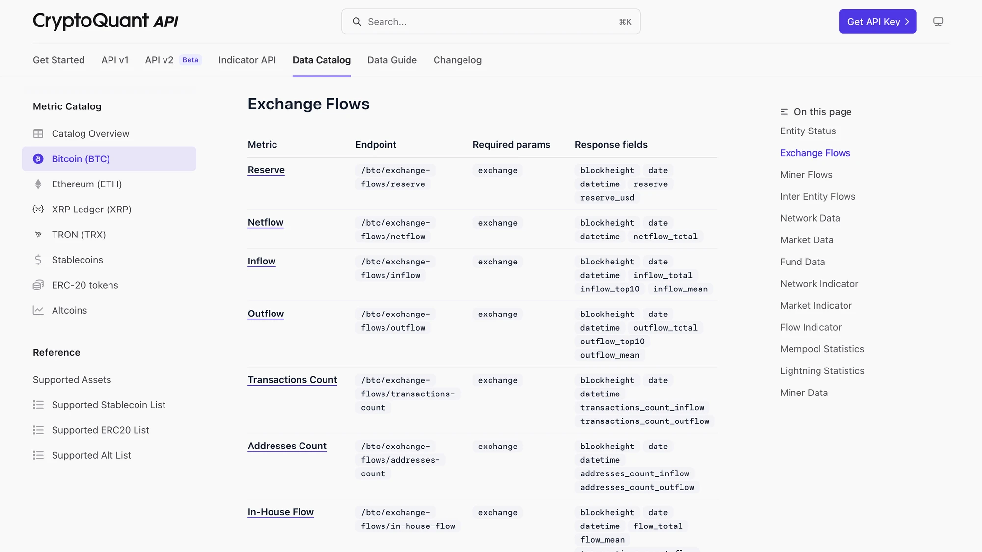 CryptoQuant API docs Data Catalog for Bitcoin: Exchange Flows metric table with endpoints, required parameters and response fields
